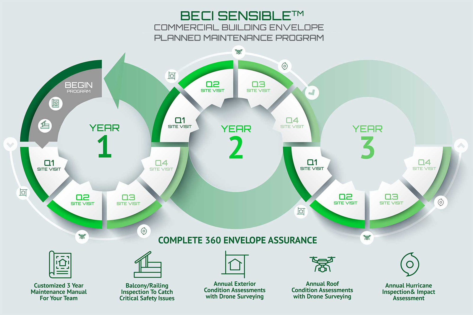 BECI PMP Infographic BECI PMP Infographic