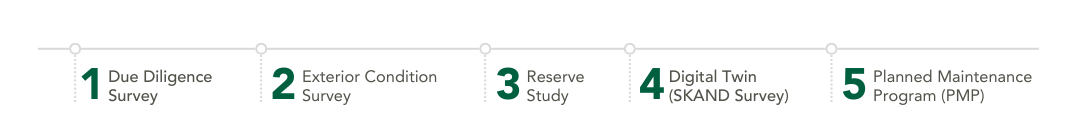 Building Enclosure Maintenance Services Timeline