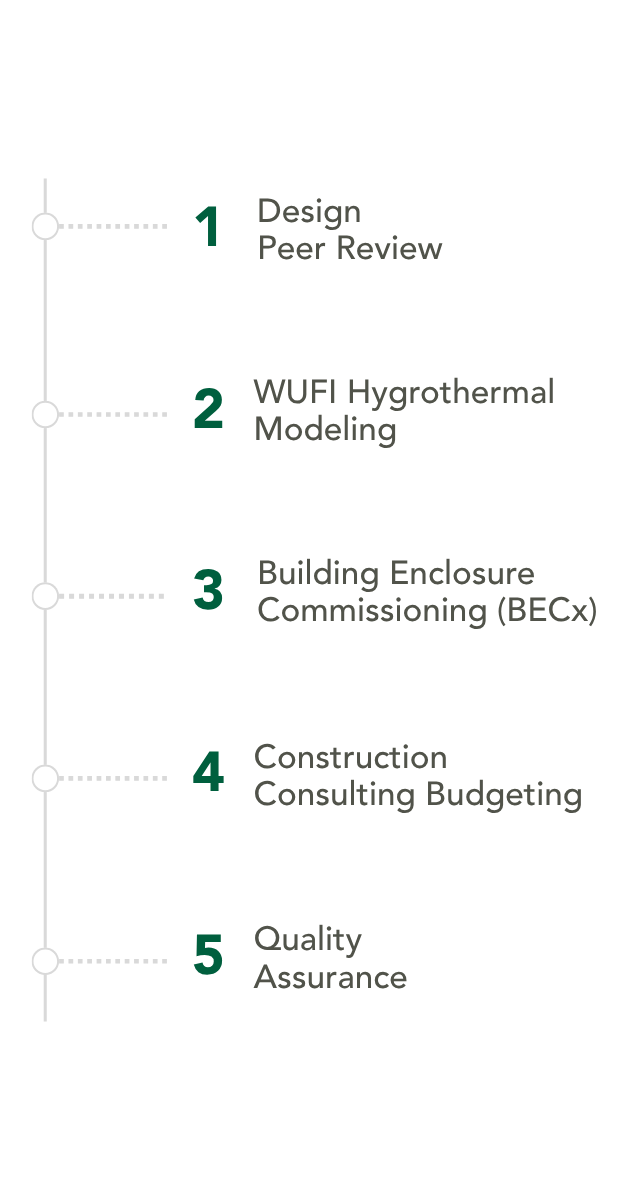 new-construction-service-timeline new-construction-service-timeline