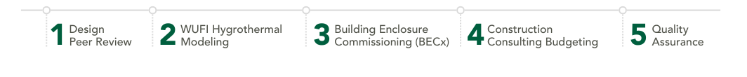 new-construction-service-timeline
